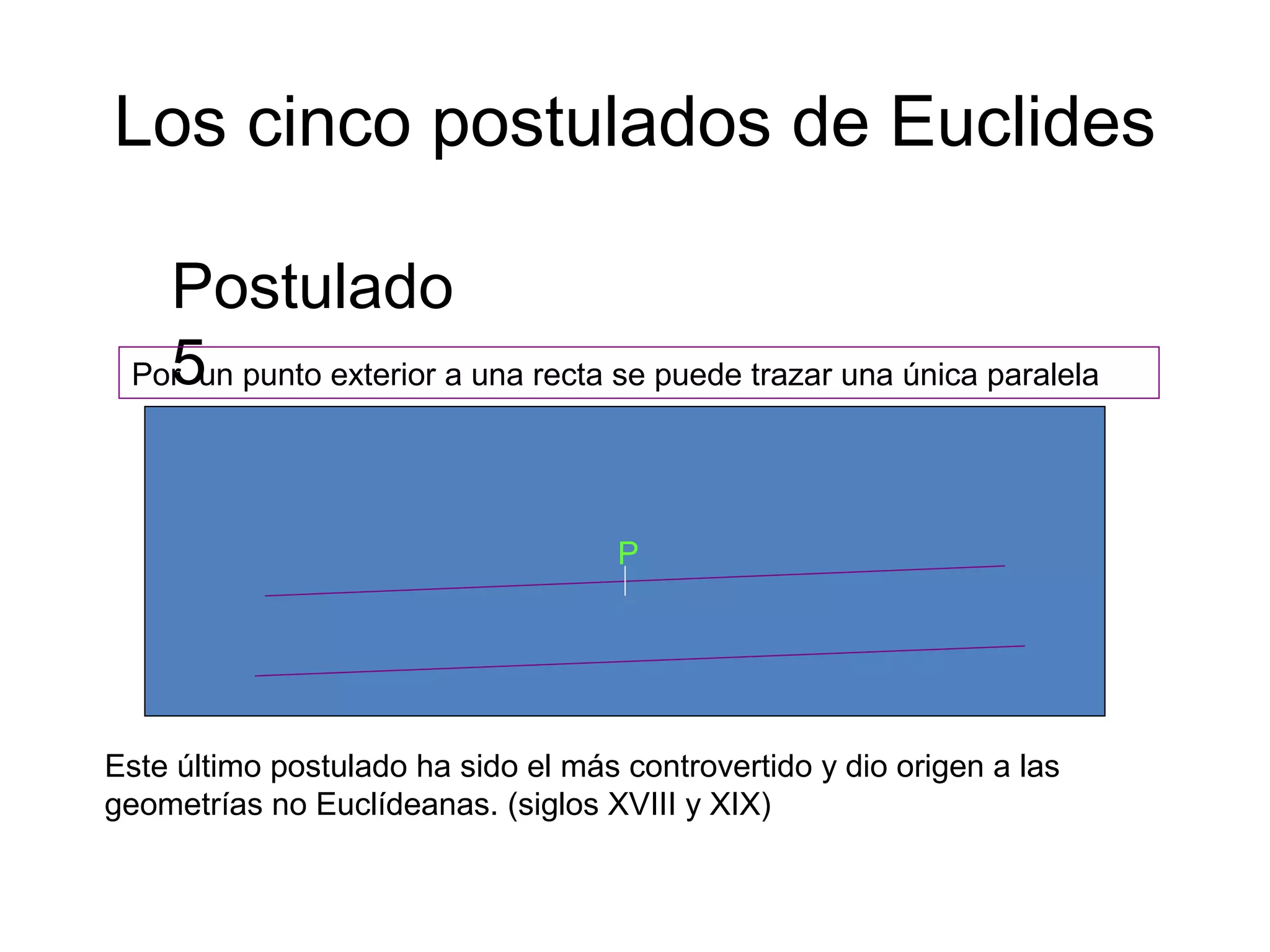 Los cinco postulados de Euclides
Postulado
5Por un punto exterior a una recta se puede trazar una única paralela
P
Este último postulado ha sido el más controvertido y dio origen a las
geometrías no Euclídeanas. (siglos XVIII y XIX)
 
