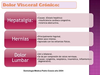 •Causas: (Estasis hepática)
•Insuficiencia cardiaca congestiva.
•Ictericia obstructiva.
Hepatalgia:
•Principalmente Inguinal.
•Dolor poco intenso.
•Agravado con los esfuerzos físicos.
Hernias
•Uni o bilateral.
•Se da por compresión de raíces nerviosas.
•Causas: congénita, neoplásica, traumática, inflamtoria o
degenerativa.
Dolor
Lumbar
Semiología Médica Pedro Cossio año 2004
 