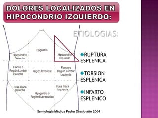 RUPTURA
ESPLENICA
TORSION
ESPLENICA
INFARTO
ESPLENICO
Semiología Médica Pedro Cossio año 2004
 