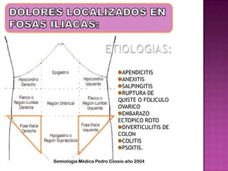 APENDICITIS
ANEXITIS
SALPINGITIS
RUPTURA DE
QUISTE O FOLICULO
OVARICO
EMBARAZO
ECTOPICO ROTO
DIVERTICULITIS DE
COLON
COLITIS
PSOITIS.
Semiología Médica Pedro Cossio año 2004
 