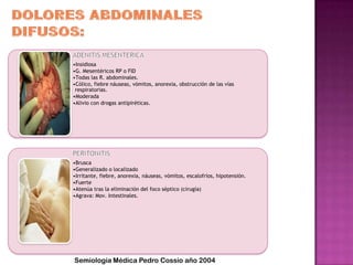 •Insidiosa
•G. Mesentéricos RP o FID
•Todas las R. abdominales.
•Cólico, fiebre náuseas, vómitos, anorexia, obstrucción de las vías
respiratorias.
•Moderada
•Alivio con drogas antipiréticas.
•Brusca
•Generalizado o localizado
•Irritante, fiebre, anorexia, náuseas, vómitos, escalofríos, hipotensión.
•Fuerte
•Atenúa tras la eliminación del foco séptico (cirugía)
•Agrava: Mov. Intestinales.
Semiología Médica Pedro Cossio año 2004
 