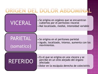 • Se origina en orgános que se encuentran
cubiertos por el peritoneo visceral
• Mal localizado, medial, intensidad variable
VICERAL
• Se origina en el peritoneo parietal
• Agudo, localizado, intenso, aumenta con los
movimientos.
PARIETAL
(somatico)
• Es el que se origina en una viscera y se
percibe en un sitio alejado del órgano
afectado
• Dolor en la escápula derecha de colecistitis
REFERIDO
 
