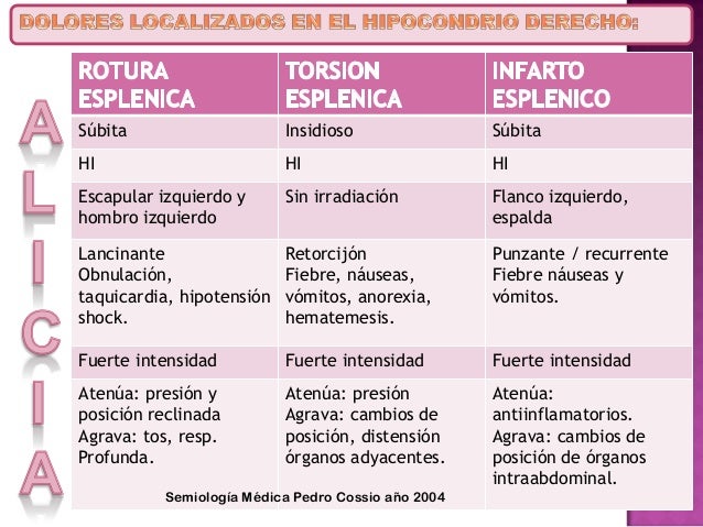 El sanatorio belorussii la osteocondrosis