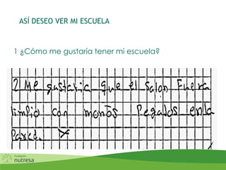 1 ¿Cómo me gustaría tener mi escuela?
ASÍ DESEO VER MI ESCUELA
 