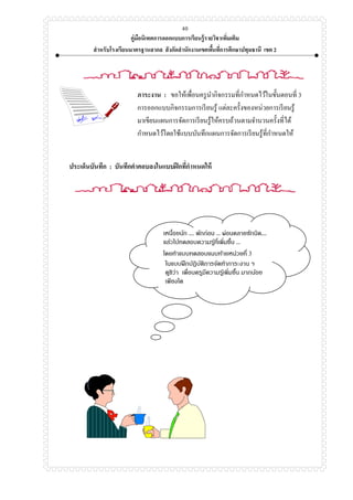 คู่มือนิเทศการออกแบบการเรียนรู้รายวิชาเพิ่มเติม
สาหรับโรงเรียนมาตรฐานสากล สังกัดสานักงานเขตพื้นที่การศึกษาปทุมธานี เขต 2
40
ภาระงาน : ขอให้เพื่อนครูนากิจกรรมที่กาหนดไว้ในขั้นตอนที่ 3
การออกแบบกิจกรรมการเรียนรู้ แต่ละครั้งของหน่วยการเรียนรู้
มาเขียนแผนการจัดการเรียนรู้ให้ครบถ้วนตามจานวนครั้งที่ได้
กาหนดไว้โดยใช้แบบบันทึกแผนการจัดการเรียนรู้ที่กาหนดให้
ประเด็นบันทึก : บันทึกคาคอบลงในแบบฝึกที่กาหนดให้
เหนื่อยนัก .... พักก่อน ... ผ่อนคลายซักนิด....
แล้วไปทดสอบความรู้ที่เพิ่มขึ้น ...
โดยทาแบบทดสอบแนบท้ายหน่วยที่ 3
ในแบบฝึกปฏิบัติการจัดทาภาระงาน ฯ
ดูซิว่า เพื่อนครูมีความรู้เพิ่มขึ้น มากน้อย
เพียงใด
 