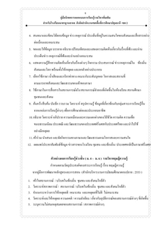 คู่มือนิเทศการออกแบบการเรียนรู้รายวิชาเพิ่มเติม
สาหรับโรงเรียนมาตรฐานสากล สังกัดสานักงานเขตพื้นที่การศึกษาปทุมธานี เขต 2
8
4. สนทนาและเขียนโต้ตอบข้อมูล ข่าว เหตุการณ์ ประเด็นที่อยู่ในความสนใจของสังคมและสื่อสารอย่าง
ต่อเนื่องและเหมาะสม
5. ขอและให้ข้อมูล บรรยาย อธิบาย เปรียบเทียบและแสดงความคิดเห็นเกี่ยวกับเรื่องที่ฟัง และอ่าน
ประเด็นข่าว เหตุการณ์ที่ฟังและอ่านอย่างเหมาะสม
6. แสดงความรู้สึกความคิดเห็นเกี่ยวกับเรื่องต่างๆ กิจกรรม ประสบการณ์ ข่าว/เหตุการณ์ใน ท้องถิ่น
สังคมและโลก พร้อมทั้งให้เหตุผล และยกตัวอย่างประกอบ
7. เลือกใช้ภาษา น้าเสียงและกริยาท่าทาง เหมาะกับระดับบุคคล โอกาสและสถานที่
ตามมารยาทสังคมและวัฒนธรรมของเจ้าของภาษา
8. ใช้ภาษาในการสื่อสารในสถานการณ์จริง/สถานการณ์จาลองที่เกิดขึ้นในห้องเรียน สถานศึกษา
ชุมชนและสังคม
9. ค้นคว้า/สืบค้น บันทึก รวบรวม วิเคราะห์ สรุปความรู้ ข้อมูลที่เกี่ยวข้องกับกลุ่มสาระการเรียนรู้อื่น
จากแหล่งการเรียนรู้ต่างๆ เพื่อการศึกษาต่อและประกอบอาชีพ
10.อธิบาย วิเคราะห์ อภิปราย ความเหมือนและความแตกต่างของวิถีชีวิต ความคิด ความเชื่อ
ขนบธรรมเนียม ประเพณี และวัฒนธรรมของประเทศฝรั่งเศสกับประเทศไทย และนาไปใช้
อย่างมีเหตุผล
11.เข้าร่วม นาเสนอ และจัดกิจกรรมทางภาษาและวัฒนธรรมตามโอกาสและความสนใจ
12. เผยแพร่ประชาสัมพันธ์ข้อมูล ข่าวสารของโรงเรียน ชุมชน และท้องถิ่น/ ประเทศชาติเป็นภาษาฝรั่งเศส
ตัวอย่างผลการเรียนรู้ช่วงชั้น ( ม. 4 – ม. 6 ) รายวิชาทฤษฎีความรู้
กาหนดตามวัตถุประสงค์ของสาระการเรียนรู้ เรื่อง ทฤษฎีความรู้
จากคู่มือการพัฒนาหลักสูตรและการสอน (สานักบริหารงานการมัธยมศึกษาตอนปลาย : 2553 )
1. เข้าใจสถานการณ์ / บริบทในท้องถิ่น ชุมชน และสังคมใกล้ตัว
2. วิเคราะห์สภาพการณ์ / สถานการณ์ / บริบทในท้องถิ่น ชุมชน และสังคมใกล้ตัว
3. จาแนกระหว่างการให้เหตุผลดี เหมาะสม และเหตุผลที่ไม่ดี ไม่เหมาะสม
4. วิเคราะห์และให้เหตุผล ความอคติ / ความลาเอียง / เกี่ยวกับอุบัติการณ์ของสถานการณ์ต่างๆ ที่เกิดขึ้น
5. ระบุความไม่สมเหตุสมผลของสถานการณ์ / สภาพการณ์ต่างๆ
 