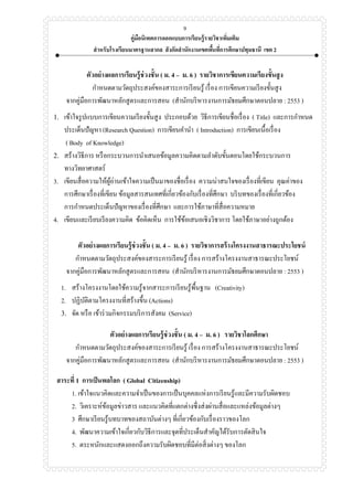 คู่มือนิเทศการออกแบบการเรียนรู้รายวิชาเพิ่มเติม
สาหรับโรงเรียนมาตรฐานสากล สังกัดสานักงานเขตพื้นที่การศึกษาปทุมธานี เขต 2
9
ตัวอย่างผลการเรียนรู้ช่วงชั้น ( ม. 4 – ม. 6 ) รายวิชาการเขียนความเรียงขั้นสูง
กาหนดตามวัตถุประสงค์ของสาระการเรียนรู้ เรื่อง การเขียนความเรียงขั้นสูง
จากคู่มือการพัฒนาหลักสูตรและการสอน (สานักบริหารงานการมัธยมศึกษาตอนปลาย : 2553 )
1. เข้าใจรูปแบบการเขียนความเรียงขั้นสูง ประกอบด้วย วิธีการเขียนชื่อเรื่อง ( Title) และการกาหนด
ประเด็นปัญหา (Research Question) การเขียนคานา ( Introduction) การเขียนเนื้อเรื่อง
( Body of Knowledge)
2. สร้างวิธีการ หรือกระบวนการนาเสนอข้อมูลความคิดตามลาดับขั้นตอนโดยใช้กระบวนการ
ทางวิทยาศาสตร์
3. เขียนสื่อความให้ผู้อ่านเข้าใจความเป็นมาของชื่อเรื่อง ความน่าสนใจของเรื่องที่เขียน คุณค่าของ
การศึกษาเรื่องที่เขียน ข้อมูลสารสนเทศที่เกี่ยวข้องกับเรื่องที่ศึกษา บริบทของเรื่องที่เกี่ยวข้อง
การกาหนดประเด็นปัญหาของเรื่องที่ศึกษา และการใช้ภาษาที่สื่อความหมาย
4. เขียนและเรียบเรียงความคิด ข้อคิดเห็น การใช้ข้อเสนอเชิงวิชาการ โดยใช้ภาษาอย่างถูกต้อง
ตัวอย่างผลการเรียนรู้ช่วงชั้น ( ม. 4 – ม. 6 ) รายวิชาการสร้างโครงงานสาธารณะประโยชน์
กาหนดตามวัตถุประสงค์ของสาระการเรียนรู้ เรื่อง การสร้างโครงงานสาธารณะประโยชน์
จากคู่มือการพัฒนาหลักสูตรและการสอน (สานักบริหารงานการมัธยมศึกษาตอนปลาย : 2553 )
1. สร้างโครงงานโดยใช้ความรู้จากสาระการเรียนรู้พื้นฐาน (Creativity)
2. ปฏิบัติตามโครงงานที่สร้างขึ้น (Actions)
3. จัด หรือ เข้าร่วมกิจกรรมบริการสังคม (Service)
ตัวอย่างผลการเรียนรู้ช่วงชั้น ( ม. 4 – ม. 6 ) รายวิชาโลกศึกษา
กาหนดตามวัตถุประสงค์ของสาระการเรียนรู้ เรื่อง การสร้างโครงงานสาธารณะประโยชน์
จากคู่มือการพัฒนาหลักสูตรและการสอน (สานักบริหารงานการมัธยมศึกษาตอนปลาย : 2553 )
สาระที่ 1 การเป็นพลโลก ( Global Citizenship)
1. เข้าใจแนวคิดและความจาเป็นของการเป็นบุคคลแห่งการเรียนรู้และมีความรับผิดชอบ
2. วิเคราะห์ข้อมูลข่าวสาร และแนวคิดที่แตกต่างซึ่งส่งผ่านสื่อและแหล่งข้อมูลต่างๆ
3 ศึกษาเรียนรู้บทบาทของสถาบันต่างๆ ที่เกี่ยวข้องกับเรื่องราวของโลก
4. พัฒนาความเข้าใจเกี่ยวกับวิธีการและจุดที่ประเด็นสาคัญได้รับการตัดสินใจ
5. ตระหนักและแสดงออกถึงความรับผิดชอบที่มีต่อสิ่งต่างๆ ของโลก
 