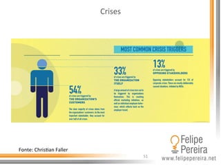 Crises	
  
51	
  
Fonte:	
  ChrisIan	
  Faller	
  
 