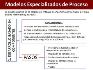 Modelos Especializados de Proceso
Se aplican cuando se ha elegido un enfoque de ingeniería del software definido
de una manera muy estrecha.
1.DESARROLLOBASADOEN
COMPONENTES
CARACTERÍSTICAS
- Incorpora muchas de las características del modelo espiral.
- Destaca la reutilización y ensambladura de componentes.
- Se pueden emplear cuando el software está en construcción.
- Proporcionan funcionalidad dirigida con interfaces bien definidas
que permiten su integración en el software.
PASOS
- Investigar productos basados en
componentes y evaluarlos
- Integración de componentes
- Diseñar arquitectura de software
- Integrar los componentes a la
arquitectura
- Pruebas
 