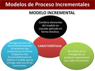 Modelos de Proceso Incrementales
MODELO INCREMENTAL
CARACTERÍSTICAS
Combina elementos
del modelo en
cascada aplicado en
forma iterativa.
Se enfoca en la
entrega de un
producto operacional
con cada incremento.
Entrega una serie de
lanzamientos llamados
incrementos que
proporcionan en forma
progresiva más
funcionalidad para los
clientes a medida que se
entrega cada uno de los
incrementos.
 