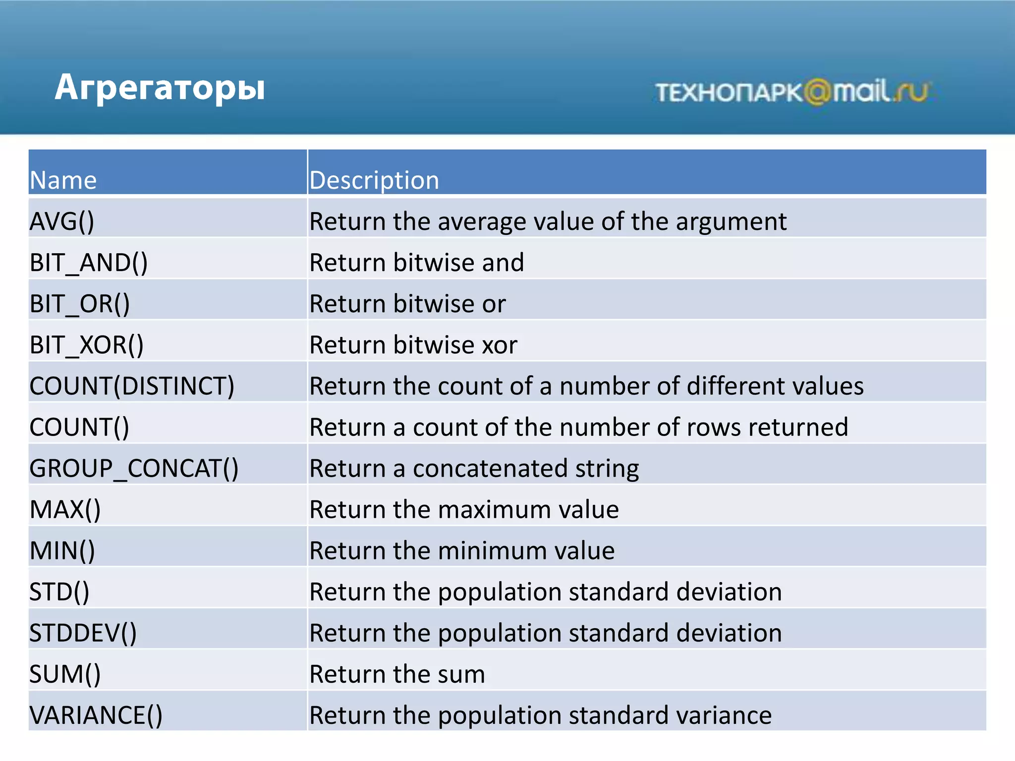Name Description
AVG() Return the average value of the argument
BIT_AND() Return bitwise and
BIT_OR() Return bitwise or
BIT_XOR() Return bitwise xor
COUNT(DISTINCT) Return the count of a number of different values
COUNT() Return a count of the number of rows returned
GROUP_CONCAT() Return a concatenated string
MAX() Return the maximum value
MIN() Return the minimum value
STD() Return the population standard deviation
STDDEV() Return the population standard deviation
SUM() Return the sum
VARIANCE() Return the population standard variance
 