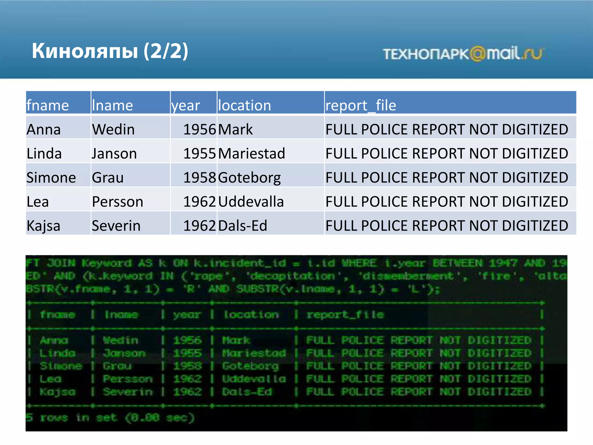 fname lname year location report_file
Anna Wedin 1956Mark FULL POLICE REPORT NOT DIGITIZED
Linda Janson 1955Mariestad FULL POLICE REPORT NOT DIGITIZED
Simone Grau 1958Goteborg FULL POLICE REPORT NOT DIGITIZED
Lea Persson 1962Uddevalla FULL POLICE REPORT NOT DIGITIZED
Kajsa Severin 1962Dals-Ed FULL POLICE REPORT NOT DIGITIZED
 