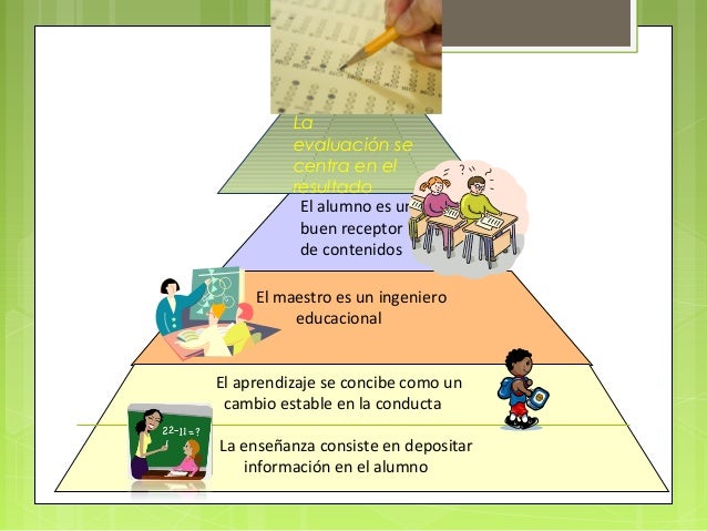 Skinner y el Conductismo Pedagógico