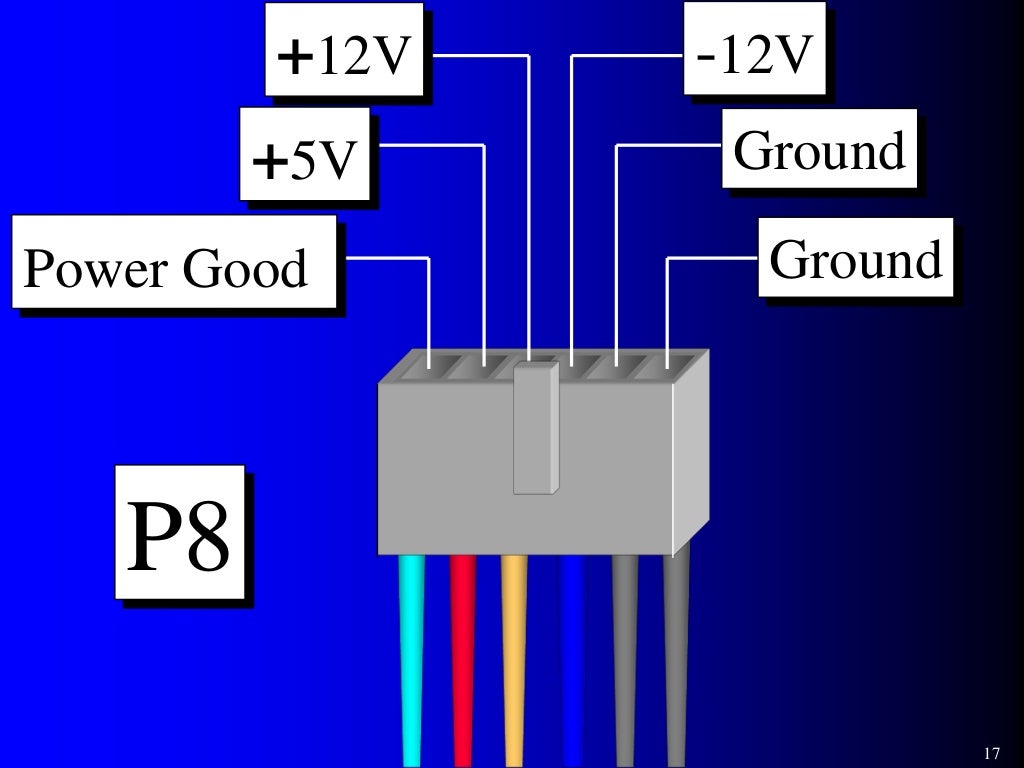 05. Power Supply Unit (PSU)