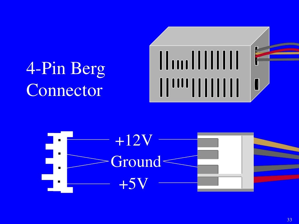 05. Power Supply Unit (PSU)