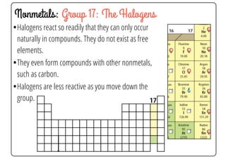 The Periodic Table | PPT