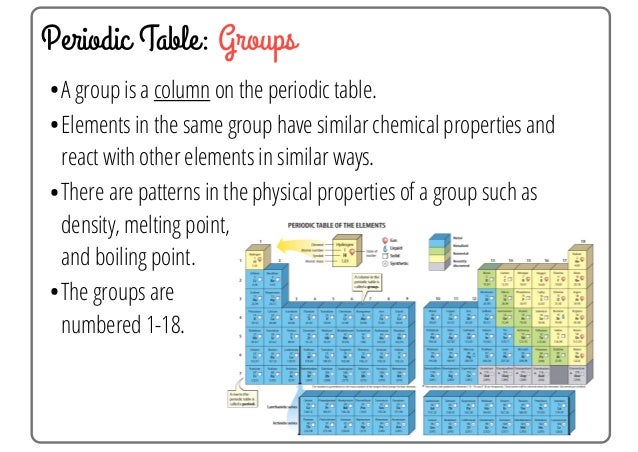 Why do elements in the same group have similar chemical properties?