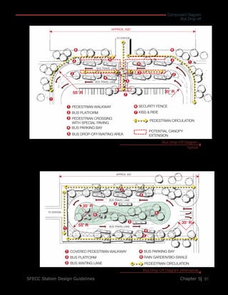 (3.4.1.2)station design guidelines final 122309 | PDF
