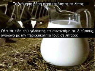 Ταξινόμηση βάση περιεκτικότητας σε λίπος
Όλα τα είδη του γάλακτος τα συναντάμε σε 3 τύπους,
ανάλογα με την περιεκτικότητά τους σε λιπαρά:
 