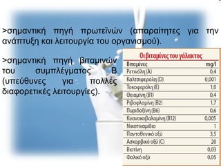 >σημαντική πηγή πρωτεϊνών (απαραίτητες για την
ανάπτυξη και λειτουργία του οργανισμού).
>σημαντική πηγή βιταμινών
του συμπλέγματος Β
(υπεύθυνες για πολλές
διαφορετικές λειτουργίες).
 