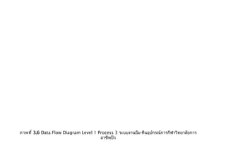 ภาพที่ 3.6 Data Flow Diagram Level 1 Process 3 ระบบงานยืม-คืนอุปกรณ์การกีฬาวิทยาลัยการ
อาชีพปัว
 