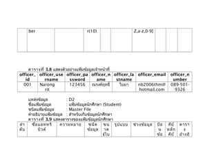 ber r(10) Z,a-z,0-9]
ตารางที่ 3.8 แสดงตัวอย่างแฟ้มข้อมูลเจ้าหน้าที่
officer_
id
officer_use
rname
officer_pa
ssword
officer_n
ame
officer_la
stname
officer_email officer_n
umber
001 Narong
rit
123456 ณรงค์ฤทธิ์ ใบยา nb2006thm@
hotmail.com
089-501-
9326
แหล่งข้อมูล : D2
ชื่อแฟ้มข้อมูล : แฟ้มข้อมูลนักศึกษา (Student)
ชนิดแฟ้มข้อมูล : Master File
คำาอธิบายแฟ้มข้อมูล : สำาหรับเก็บข้อมูลนักศึกษา
ตารางที่ 3.9 แสดงตารางของแฟ้มข้อมูลนักศึกษา
ลำา
ดับ
ชื่อแอททริ
บิวต์
ความหมาย ชนิด
ข้อมูล
ขน
าด
(ไบ
รูปแบบ ช่วงข้อมูล ป้อ
น
ข้อ
คีย์
หลัก
คีย์
ตารา
ง
อ้างอิ
 