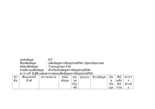 แหล่งข้อมูล : D7
ชื่อแฟ้มข้อมูล : แฟ้มข้อมูลการยืมอุปกรณ์กีฬา (Sportborrow)
ชนิดแฟ้มข้อมูล : Transaction File
คำาอธิบายแฟ้มข้อมูล : สำาหรับเก็บข้อมูลการยืมอุปกรณ์กีฬา
ตารางที่ 3.20 แสดงตารางของแฟ้มข้อมูลการยืมอุปกรณ์กีฬา
ลำา
ดับ
ชื่อแอททริ
บิวต์
ความหมาย ชนิด
ข้อมูล
ขน
าด
(ไบ
ต์)
รูปแบบ ช่วงข้อมูล ป้อ
น
ข้อ
มูล
คีย์
หลัก
คีย์
ร่วม
ตารา
ง
อ้างอิ
ง
 