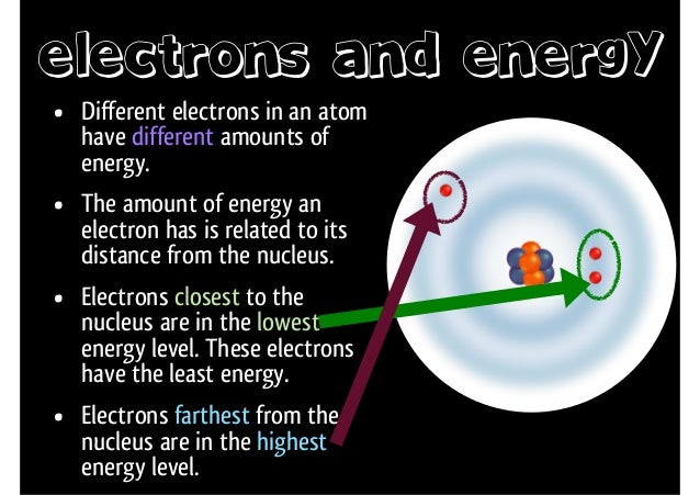 Elements and Chemical Bonds