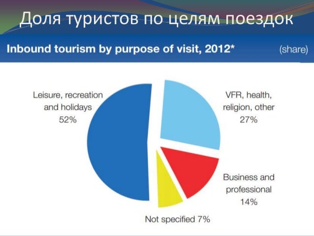 Автомобильный туризм статистика