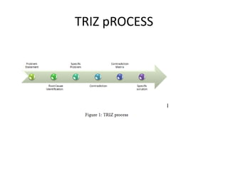 Triz Process Image 3 | PPT