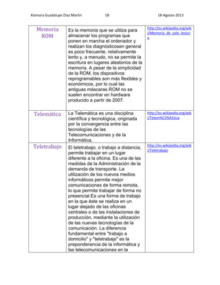 Xiomara Guadalupe Diaz Martin 1B 18-Agosto-2013
Memoria
ROM
Es la memoria que se utiliza para
almacenar los programas que
ponen en marcha el ordenador y
realizan los diagnósticosen general
es poco frecuente, relativamente
lento y, a menudo, no se permite la
escritura en lugares aleatorios de la
memoria. A pesar de la simplicidad
de la ROM, los dispositivos
reprogramables son más flexibles y
económicos, por lo cual las
antiguas máscaras ROM no se
suelen encontrar en hardware
producido a partir de 2007.
http://es.wikipedia.org/wik
i/Memoria_de_solo_lectur
a
Telemática La Telemática es una disciplina
científica y tecnológica, originada
por la convergencia entre las
tecnologías de las
Telecomunicaciones y de la
Informática.
http://es.wikipedia.org/wik
i/Telem%C3%A1tica
Teletrabajo El teletrabajo, o trabajo a distancia,
permite trabajar en un lugar
diferente a la oficina. Es una de las
medidas de la Administración de la
demanda de transporte. La
utilización de los nuevos medios
informáticos permite mejor
comunicaciones de forma remota,
lo que permite trabajar de forma no
presencial.Es una forma de trabajo
en la que éste se realiza en un
lugar alejado de las oficinas
centrales o de las instalaciones de
producción, mediante la utilización
de las nuevas tecnologías de la
comunicación. La diferencia
fundamental entre "trabajo a
domicilio" y "teletrabajo" es la
preponderancia de la informática y
las telecomunicaciones en la
http://es.wikipedia.org/wik
i/Teletrabajo
 
