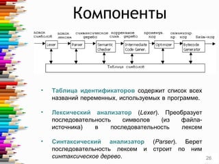 Компоненты
• Таблица идентификаторов содержит список всех
названий переменных, используемых в программе.
• Лексический анализатор (Lexer). Преобразует
последовательность символов (из файла-
источника) в последовательность лексем
• Синтаксический анализатор (Parser). Берет
последовательность лексем и строит по ним
синтаксическое дерево. 26
 