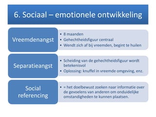 6. Sociaal – emotionele ontwikkeling
• 8 maanden
• Gehechtheidsfiguur centraal
• Wendt zich af bij vreemden, begint te huilen
Vreemdenangst
• Scheiding van de gehechtheidsfiguur wordt
betekenisvol
• Oplossing: knuffel in vreemde omgeving, enz.
Separatieangst
• = het doelbewust zoeken naar informatie over
de gevoelens van anderen om onduidelijke
omstandigheden te kunnen plaatsen.
Social
referencing
 