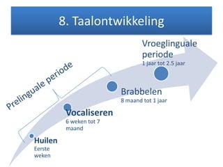8. Taalontwikkeling
Huilen
Eerste
weken
Vocaliseren
6 weken tot 7
maand
Brabbelen
8 maand tot 1 jaar
Vroeglinguale
periode
1 jaar tot 2.5 jaar
 
