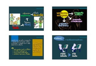 เปลี่ยนแปลง
พฤติกรรม
ให้ผู้เรียน
เรียนรู้จัดการสอน
ไปเพื่อ
ทาในสิ่ง
ต้องการได้
ลักษณะการเรียนรู้
และระดับพฤติกรรม
พฤติกรรม
ของบุคคล
การพูดหรือ
การเจรจา
อากัปกริยา
สีหน้าท่าทาง
การกระทา
การแสดงออก
ลักษณะการเรียนรู้
และระดับพฤติกรรม
พฤติกรรม
จะต้อง
สังเกตได้
ชัดว่า...
ทาอะไร?
พฤติกรรม หมายถึง การกระทา
การแสดงออกของบุคคล จะด้วย
อากัปกริยา การพูดการจา หรือ
สีหน้าท่าทางก็ตาม
เช่น
> อธิบายหลักการทางานให้ฟัง
> เจาะชิ้นงานด้วยสว่าน
> ทาความสะอาดห้องเรียน
> กลึงชิ้นงานตามแบบ เป็นต้น
ลักษณะการเรียนรู้
และระดับพฤติกรรม
ทาไม่ได้ ทาได้
คิดไม่เป็น คิดเป็น
การเปลี่ยนแปลงพฤติกรรม
การเรียนรู้ :
ลักษณะการเรียนรู้
และระดับพฤติกรรม
 