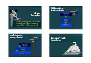 ลักษณะการเรียนรู้
และระดับพฤติกรรม
ทักษะในงานเลื่อย
3
เลื่อยชิ้นงานได้ตรงแนว ด้วยจังหวะการเลื่อย
การผ่อนน้าหนัก เป็นไปอย่างผสมผสาน
กลมกลืน ได้ผลงานที่ดี ในเวลาอันรวดเร็ว
Automatism
ชานาญ
Control
ถูกต้อง
Imitation
เลียนแบบ
เวลาน้อย
ระดับพฤติกรรม
ด้านทักษะกล้ามเนื้อ
ลักษณะการเรียนรู้
และระดับพฤติกรรม
ผลงานดี
Automatism
ชานาญ
Control
ถูกต้อง
Imitation
เลียนแบบ
ระดับพฤติกรรม
ด้านทักษะกล้ามเนื้อ
เวลาน้อย
ผลงานดี
ลักษณะการเรียนรู้
และระดับพฤติกรรม
ลักษณะกิจนิสัย
ในการทางาน
ลักษณะการเรียนรู้
และระดับพฤติกรรม
 