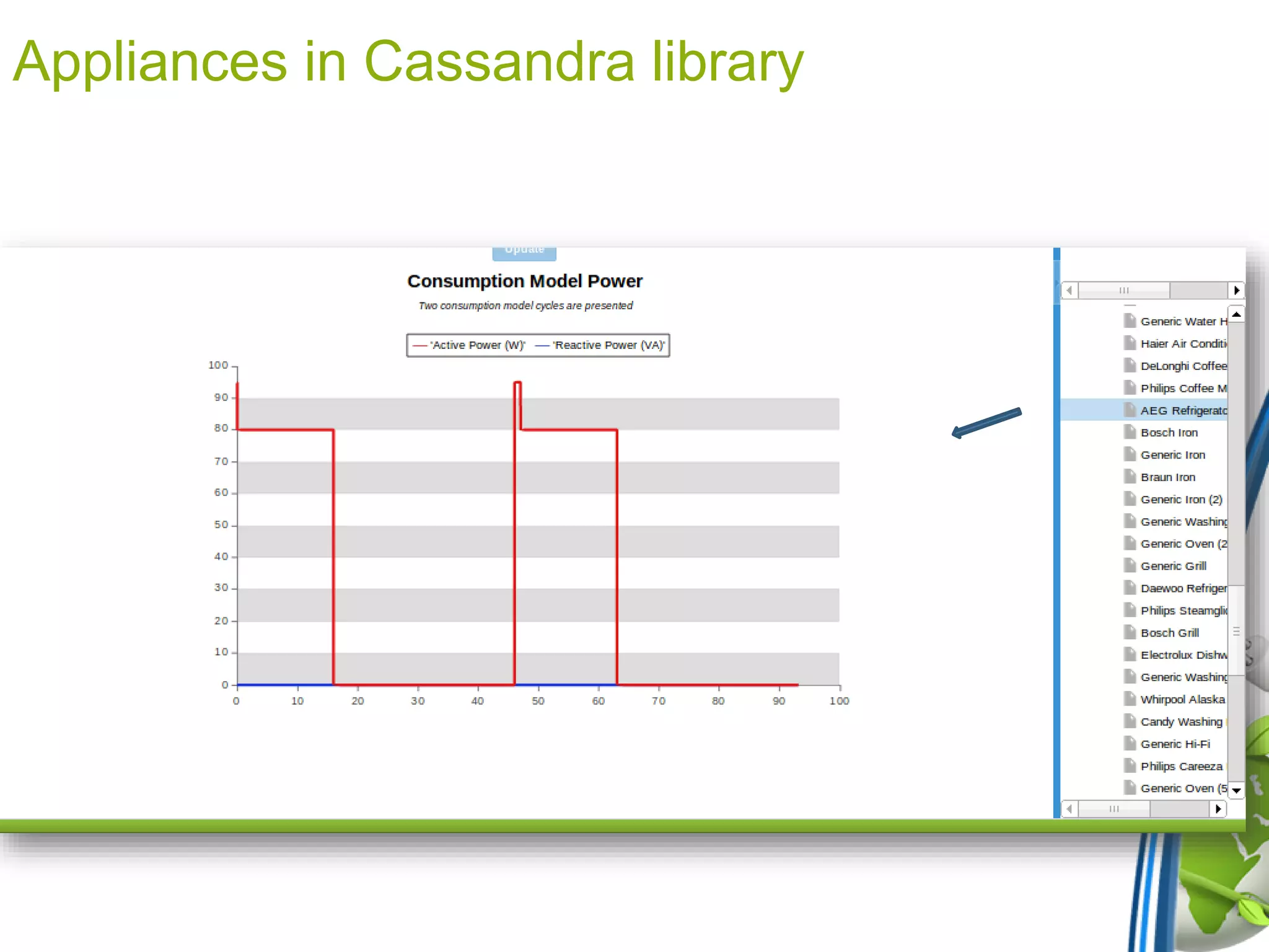 Appliances in Cassandra library
 