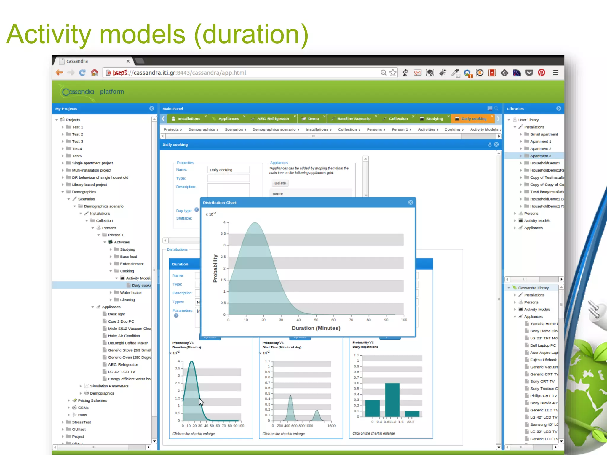 Activity models (duration)
 