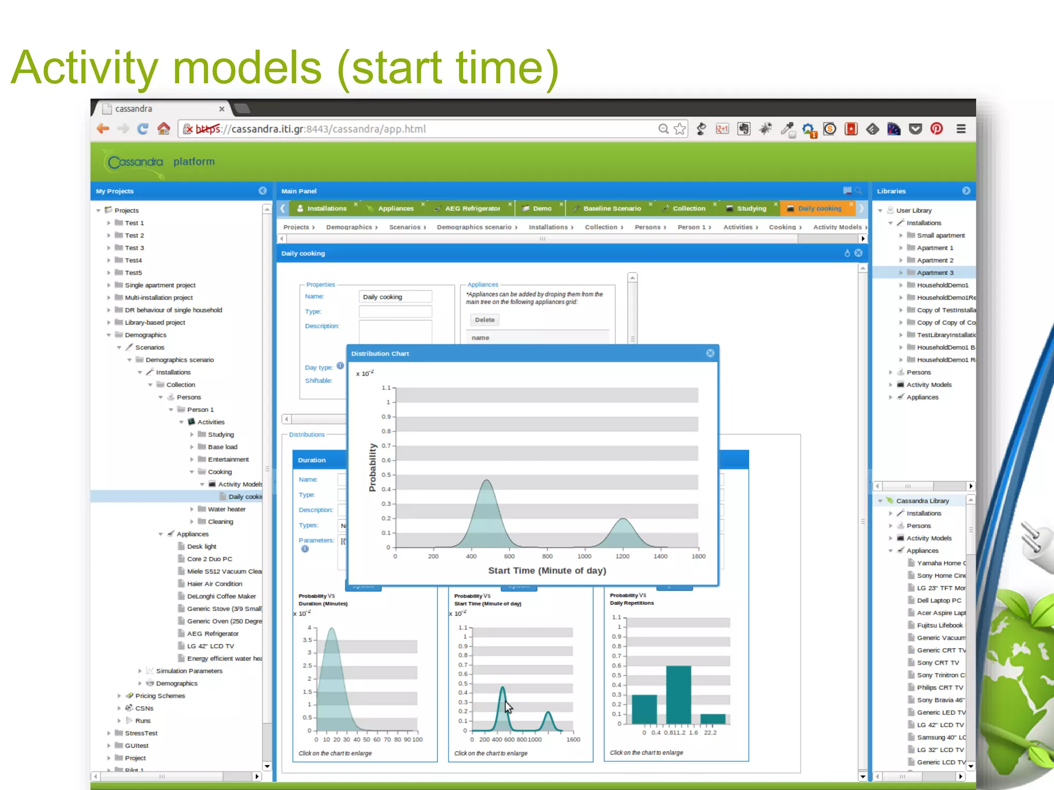 Activity models (start time)
 