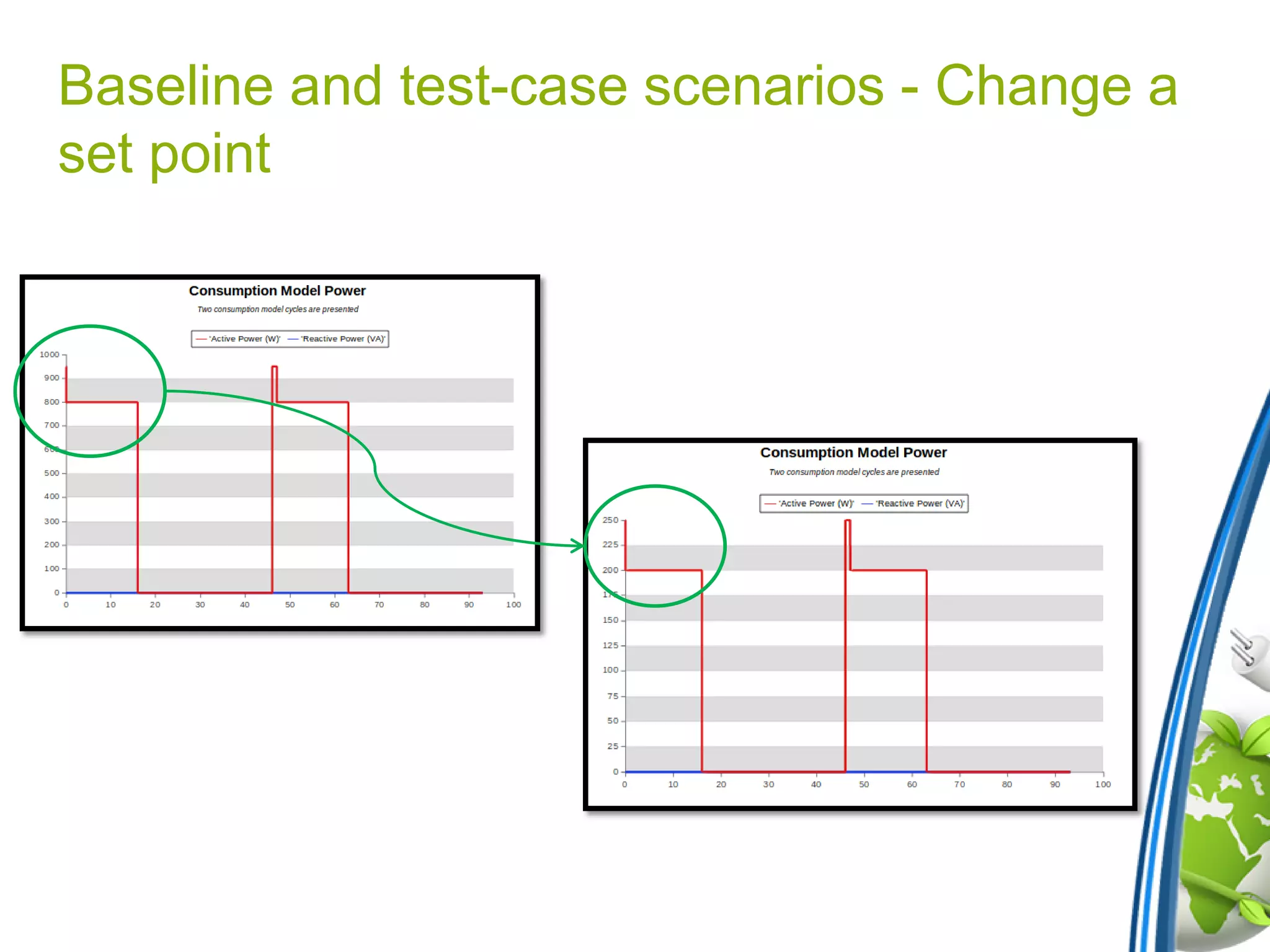 Baseline and test-case scenarios - Change a
set point
 