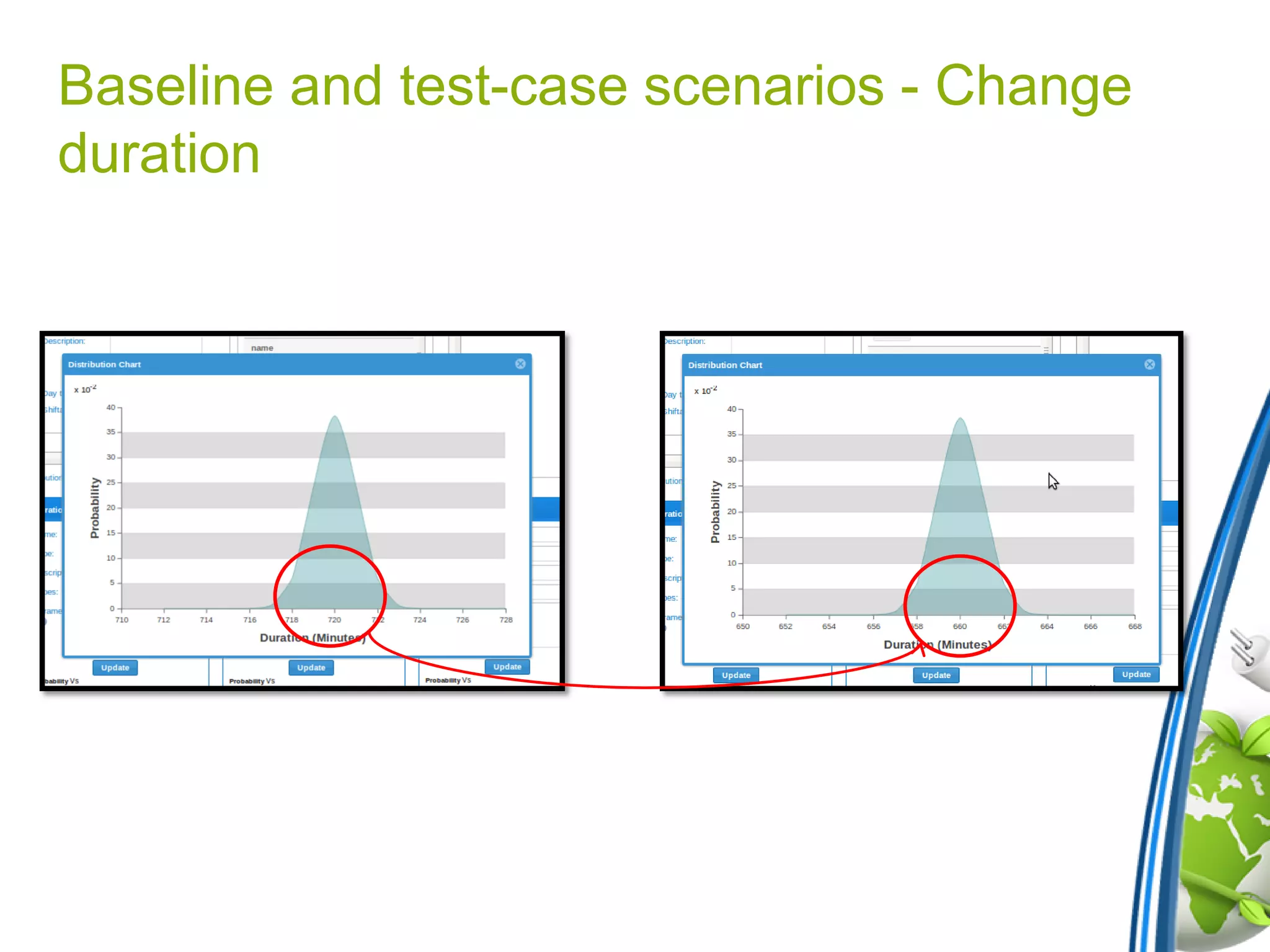 Baseline and test-case scenarios - Change
duration
 