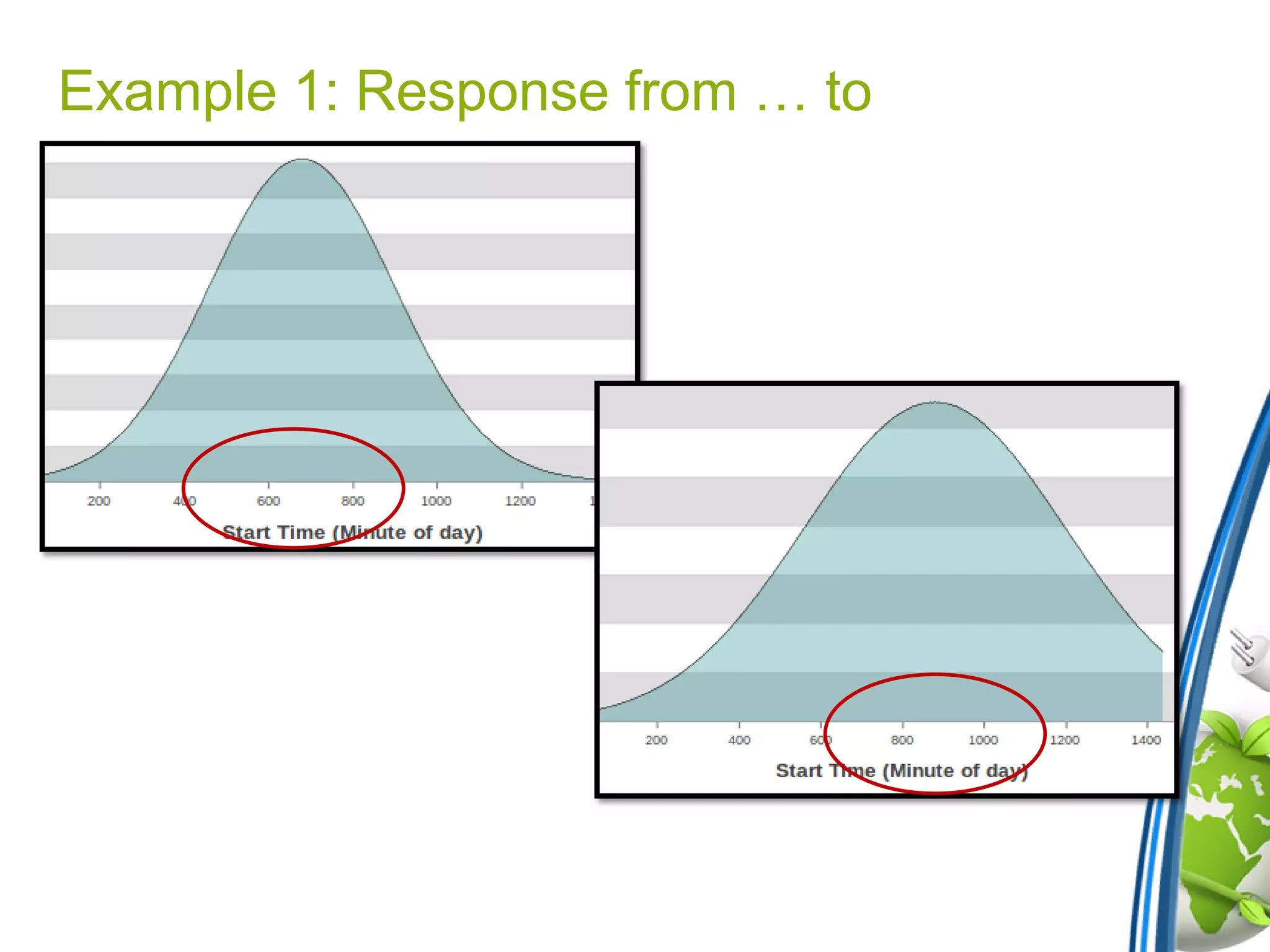 Example 1: Response from … to
 