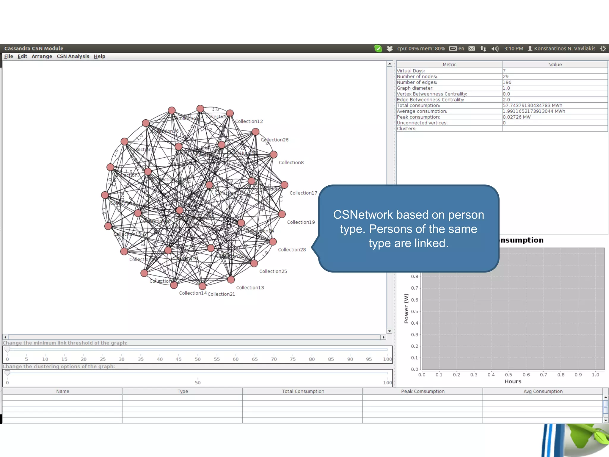 CSNetwork based on person
type. Persons of the same
type are linked.
 