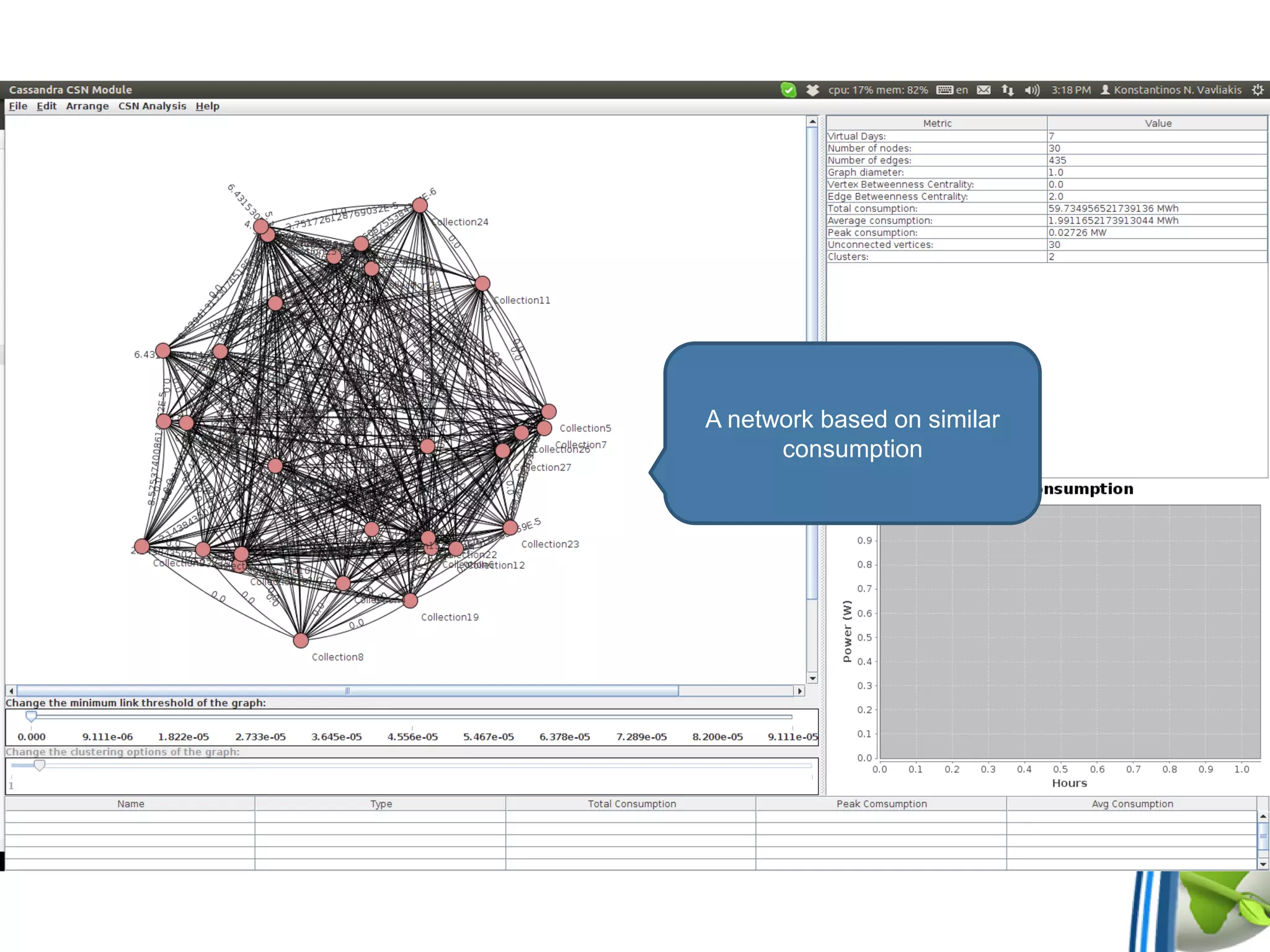 A network based on similar
consumption
 
