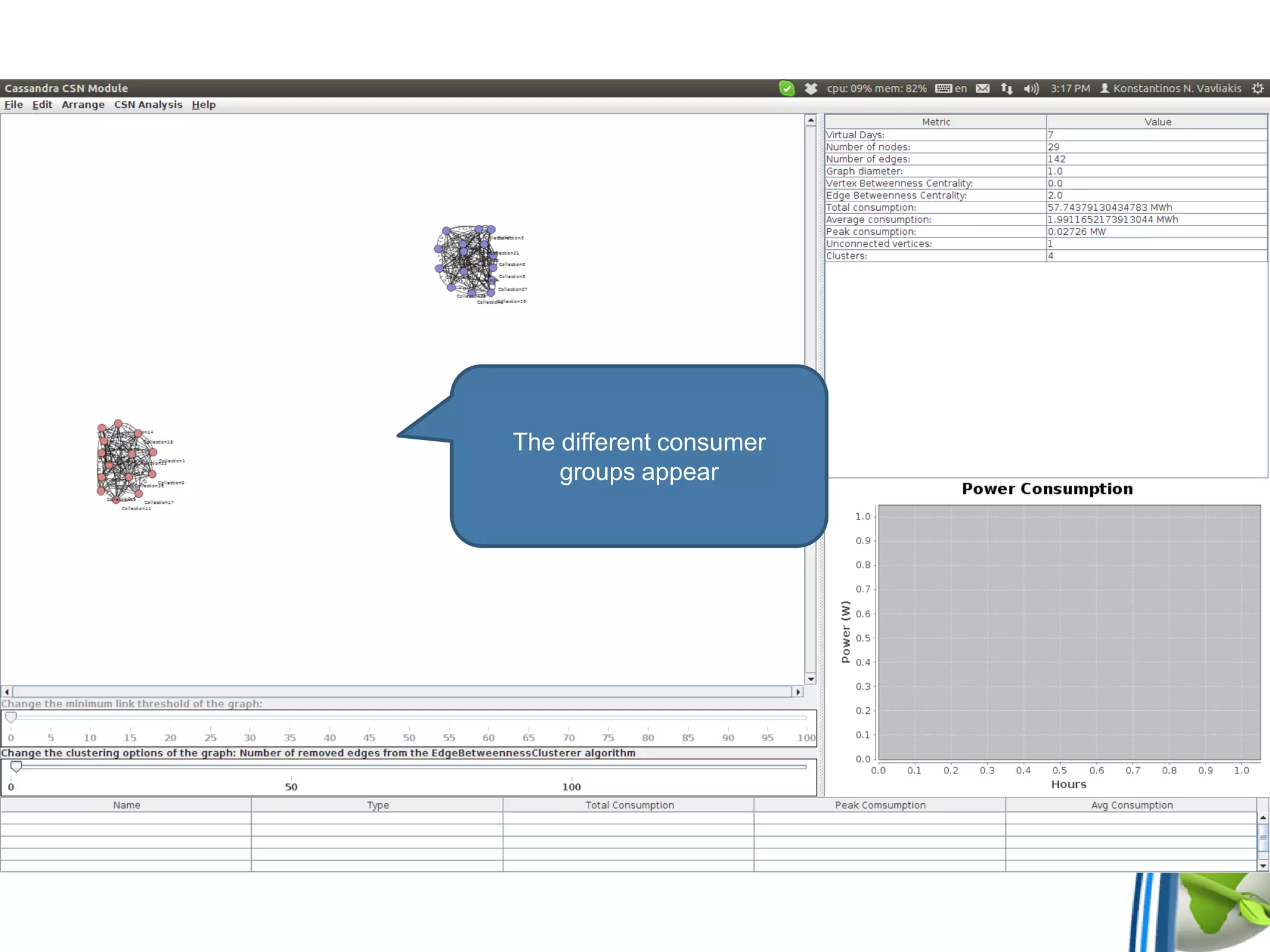 The different consumer
groups appear
 