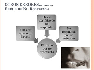 OTROS ERRORES…………
ERROR DE NO RESPUESTA
Pérdidas
por no
respuesta
Falta de
contacto
directo
Deseo
explícito de
no
responder No
respuesta
por no
entender
 