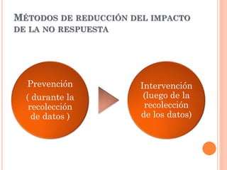 MÉTODOS DE REDUCCIÓN DEL IMPACTO
DE LA NO RESPUESTA
Prevención
( durante la
recolección
de datos )
Intervención
(luego de la
recolección
de los datos)
 