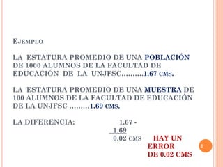 EJEMPLO
LA ESTATURA PROMEDIO DE UNA POBLACIÓN
DE 1000 ALUMNOS DE LA FACULTAD DE
EDUCACIÓN DE LA UNJFSC……….1.67 CMS.
LA ESTATURA PROMEDIO DE UNA MUESTRA DE
100 ALUMNOS DE LA FACULTAD DE EDUCACIÓN
DE LA UNJFSC ………1.69 CMS.
LA DIFERENCIA: 1.67 -
1.69
0.02 CMS HAY UN
ERROR
DE 0.02 CMS
5
 