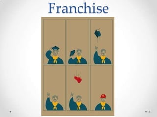 Franchise
18
 
