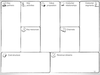 Cost structure Revenue streams
Key resources
Key
activities
Key
partners
Value
proposition
Costumer
relationships
Costumer
segments
Channels
20
 